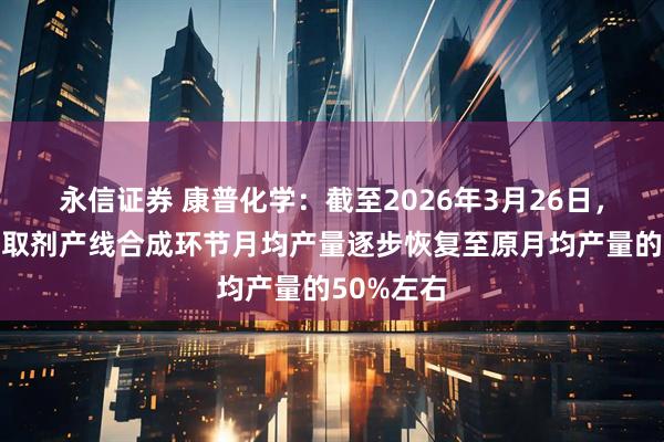 永信证券 康普化学：截至2026年3月26日，公司铜萃取剂产线合成环节月均产量逐步恢复至原月均产量的50%左右